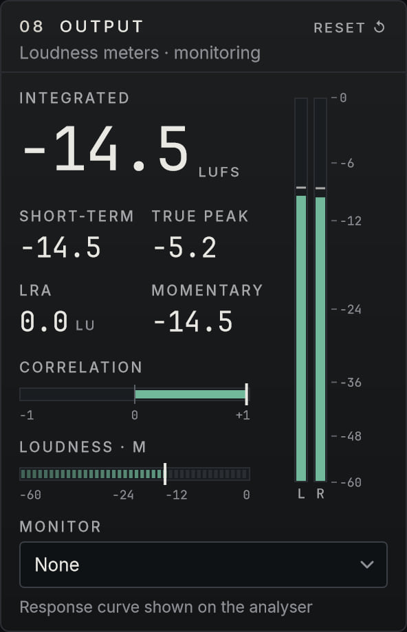 Output panel: integrated loudness, short-term, true peak, LRA, momentary, correlation and the output meters