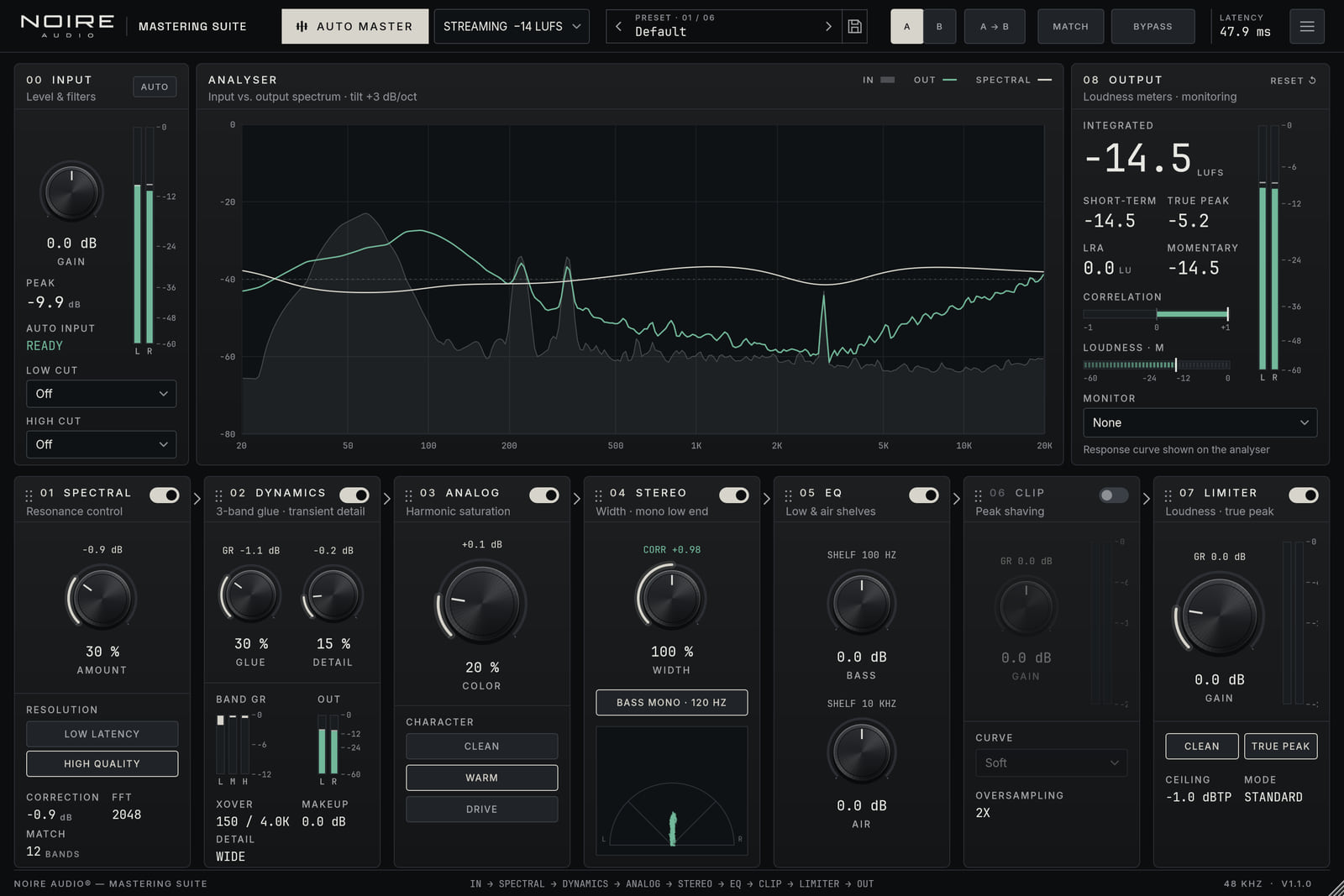 Noire Mastering Suite with its analyser, processor chain and output meter